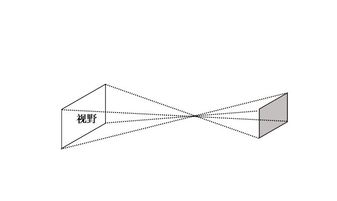 视野.png